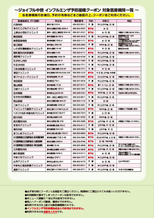 インフルエンザ予防接種クーポン 対象医療機関一覧