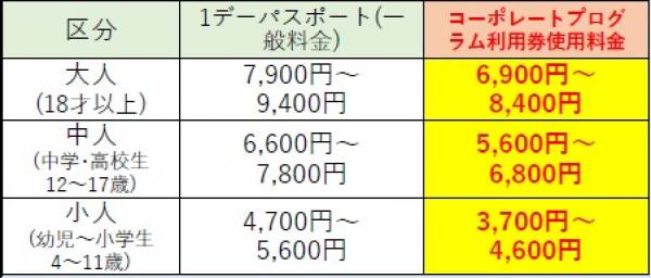 お値引き　Suica　東京ディズニーリゾート お値引き Suica 東京ディズニーリゾート